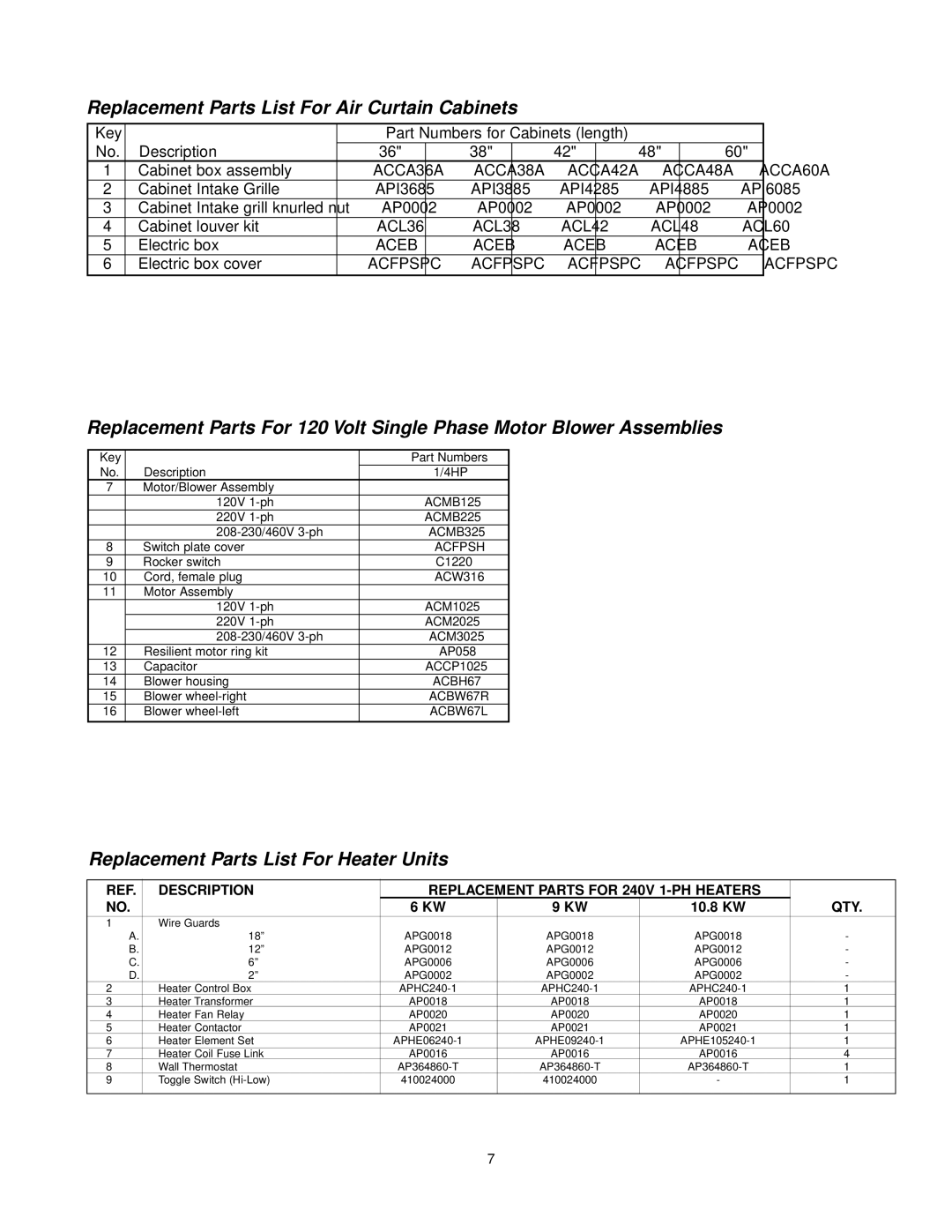 Marley Engineered Products E4206-1125HFD, E6012-2125HFD, E6009-2125HFD Replacement Parts List For Air Curtain Cabinets 