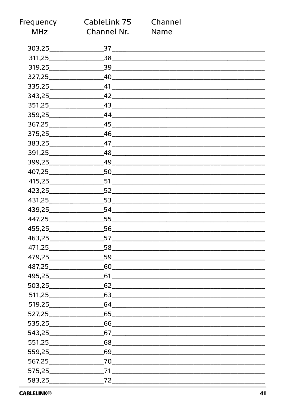 Marmitek 121101 owner manual Frequency CableLink Channel MHz Channel Nr Name 