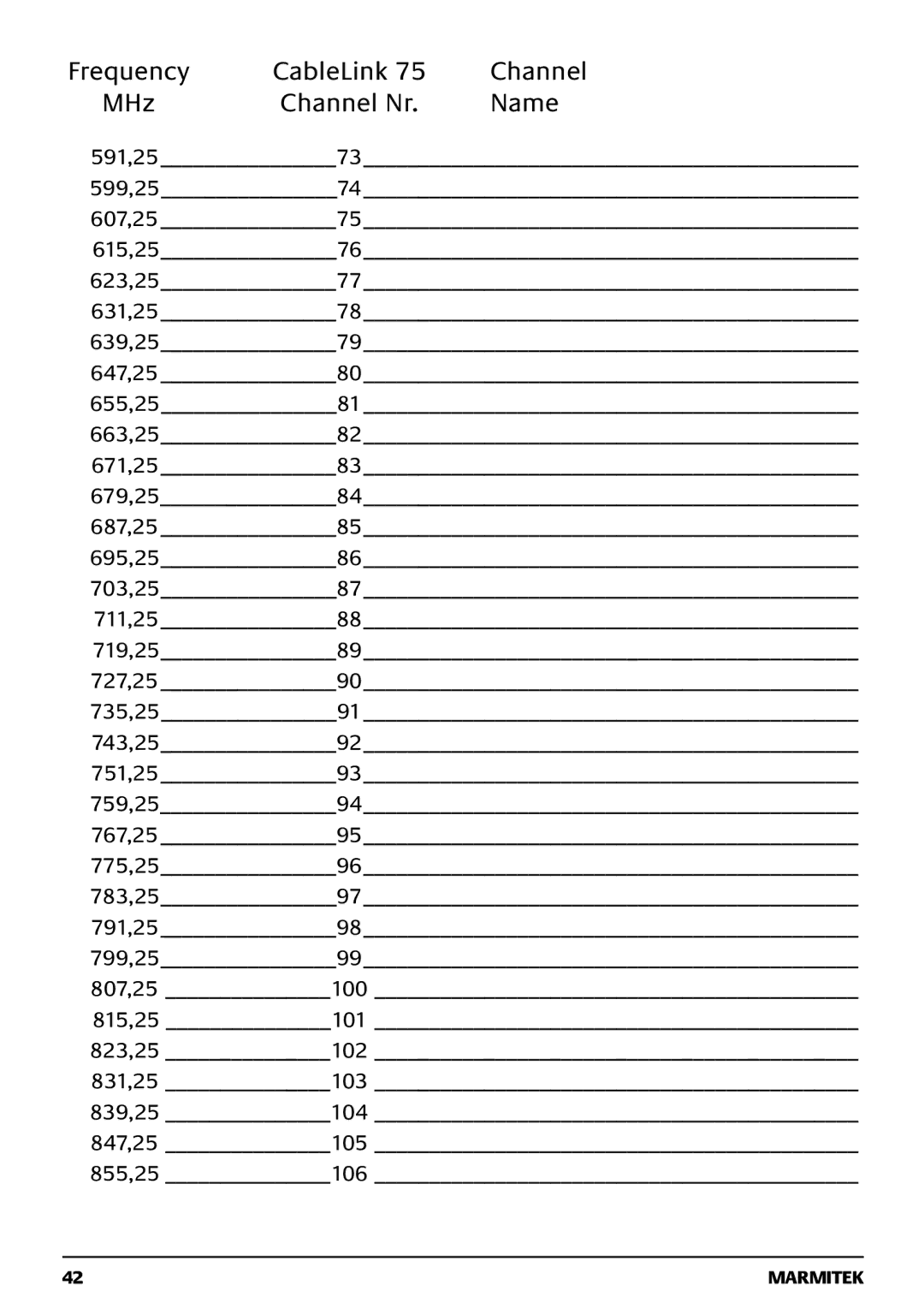 Marmitek 121101 owner manual Frequency CableLink Channel MHz Channel Nr Name 