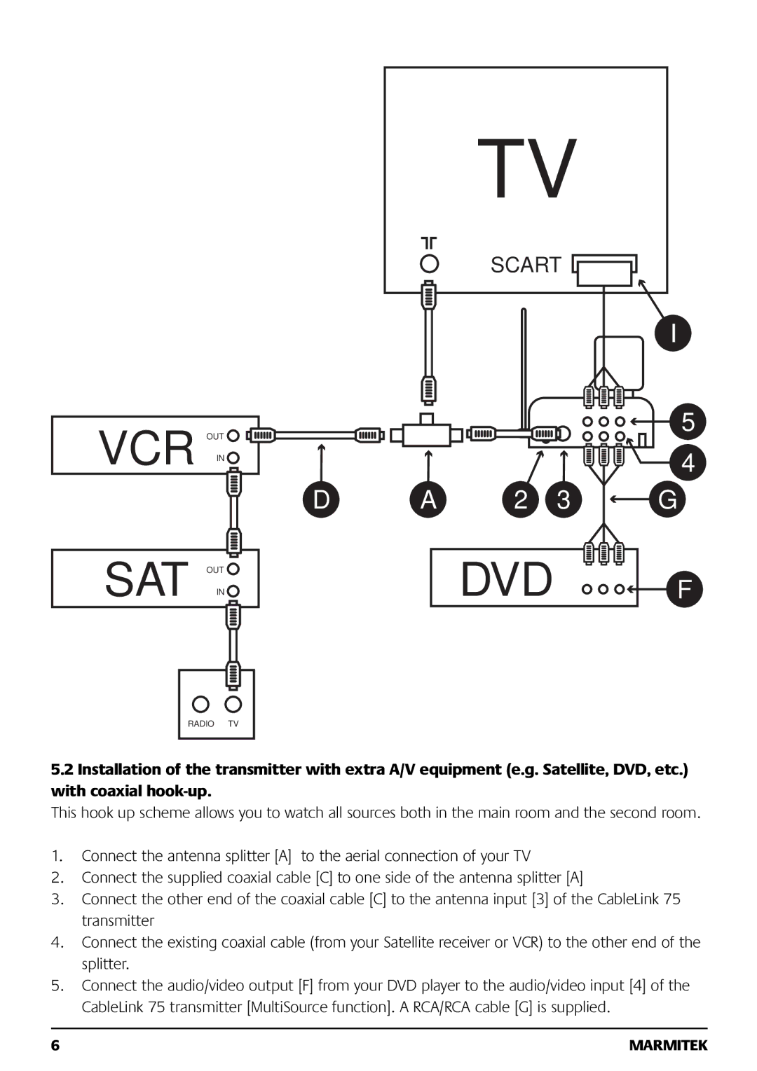 Marmitek 121101 owner manual Vcr Out Sat Out 