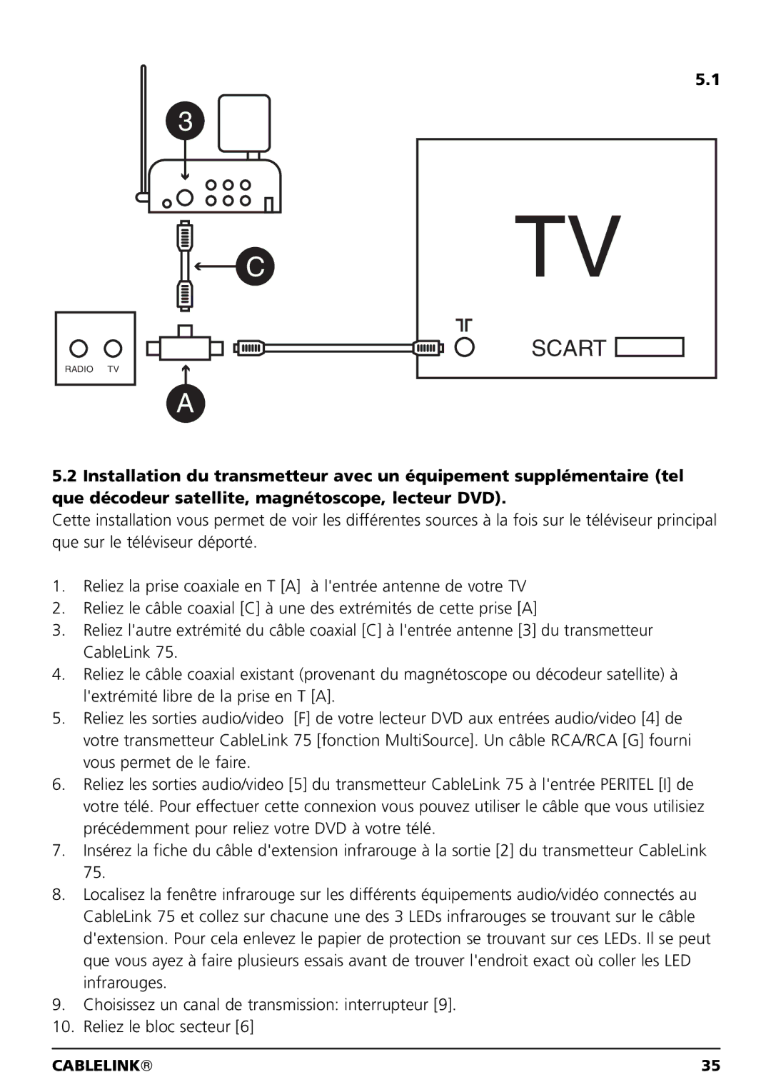 Marmitek 100304, 20041 owner manual Radio TV 