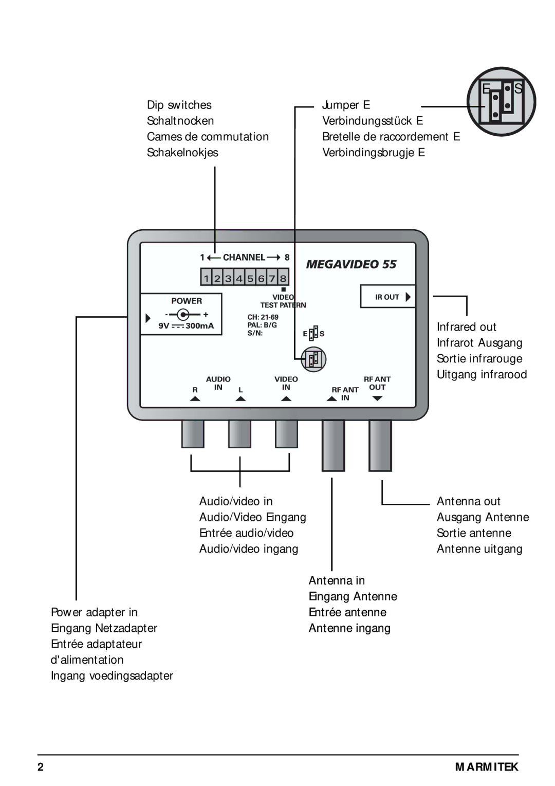 Marmitek 20068 / 300704 operating instructions Antenna, Entrée antenne, Antenne ingang 