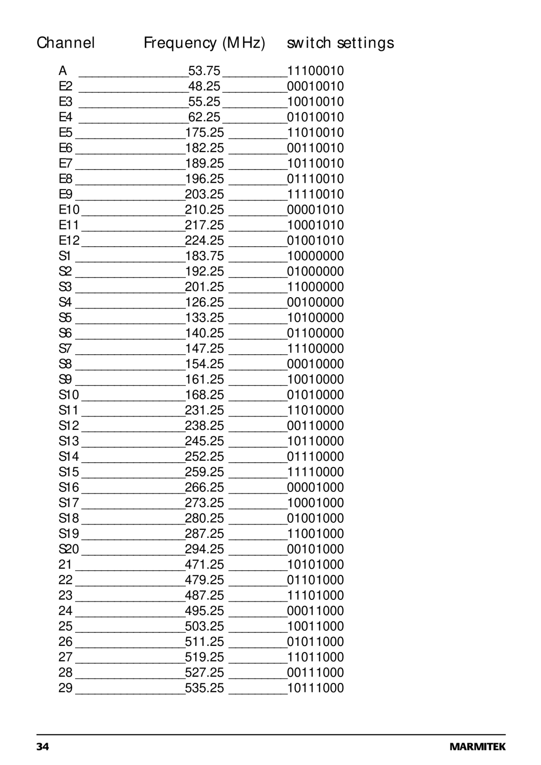 Marmitek 20068 / 300704 operating instructions Channel Frequency MHz switch settings 