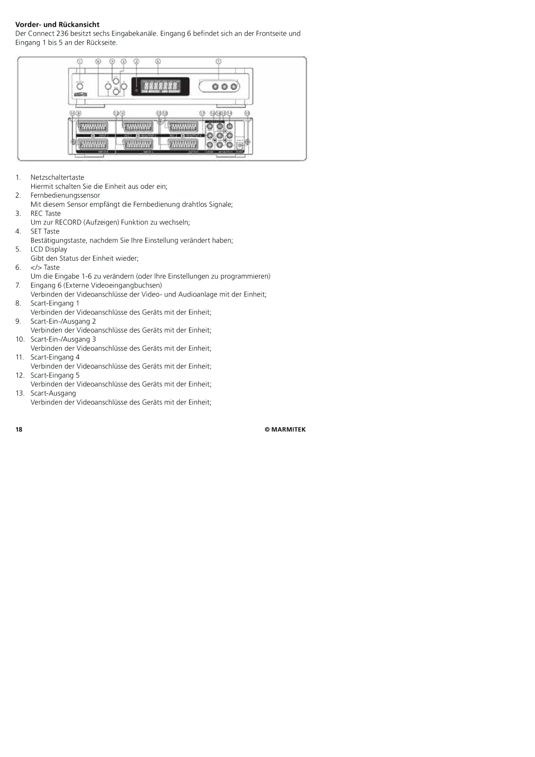 Marmitek 20245/20080129 user manual Vorder- und Rückansicht 