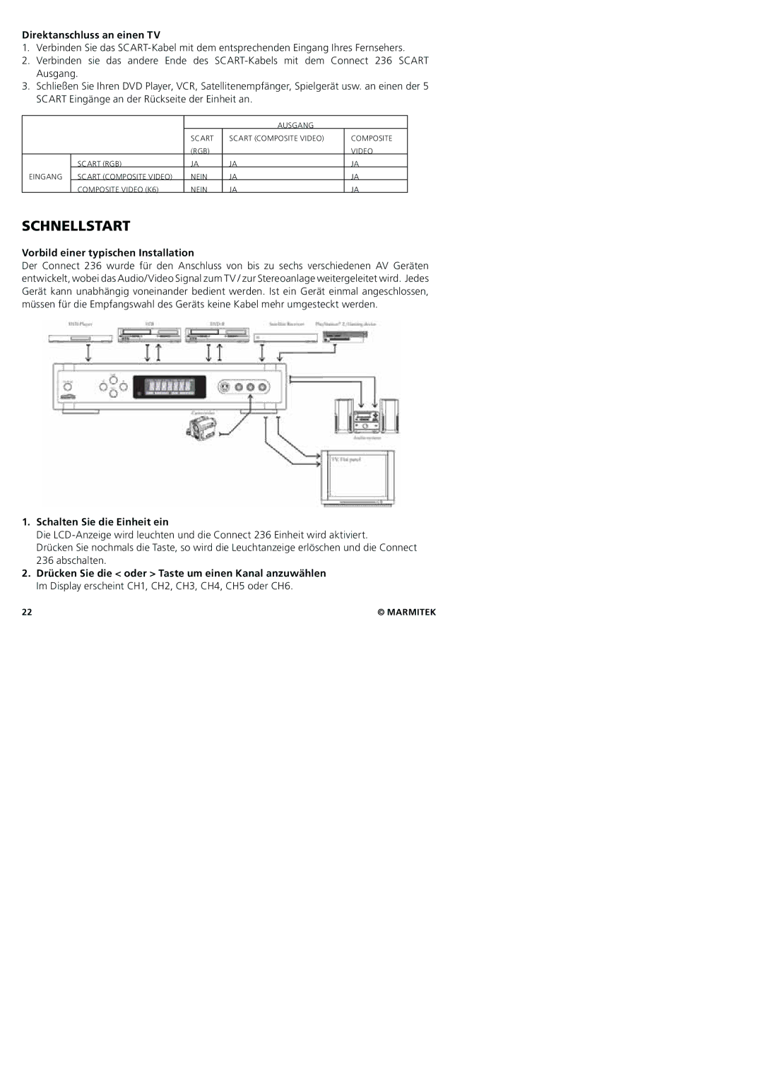 Marmitek 20245/20080129 user manual Schnellstart, Direktanschluss an einen TV, Vorbild einer typischen Installation 