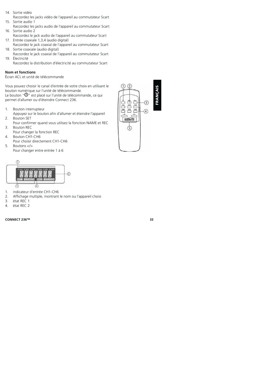 Marmitek 20245/20080129 user manual Nom et fonctions 