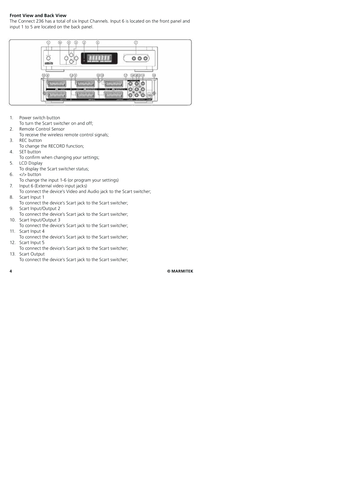 Marmitek 20245/20080129 user manual Front View and Back View 