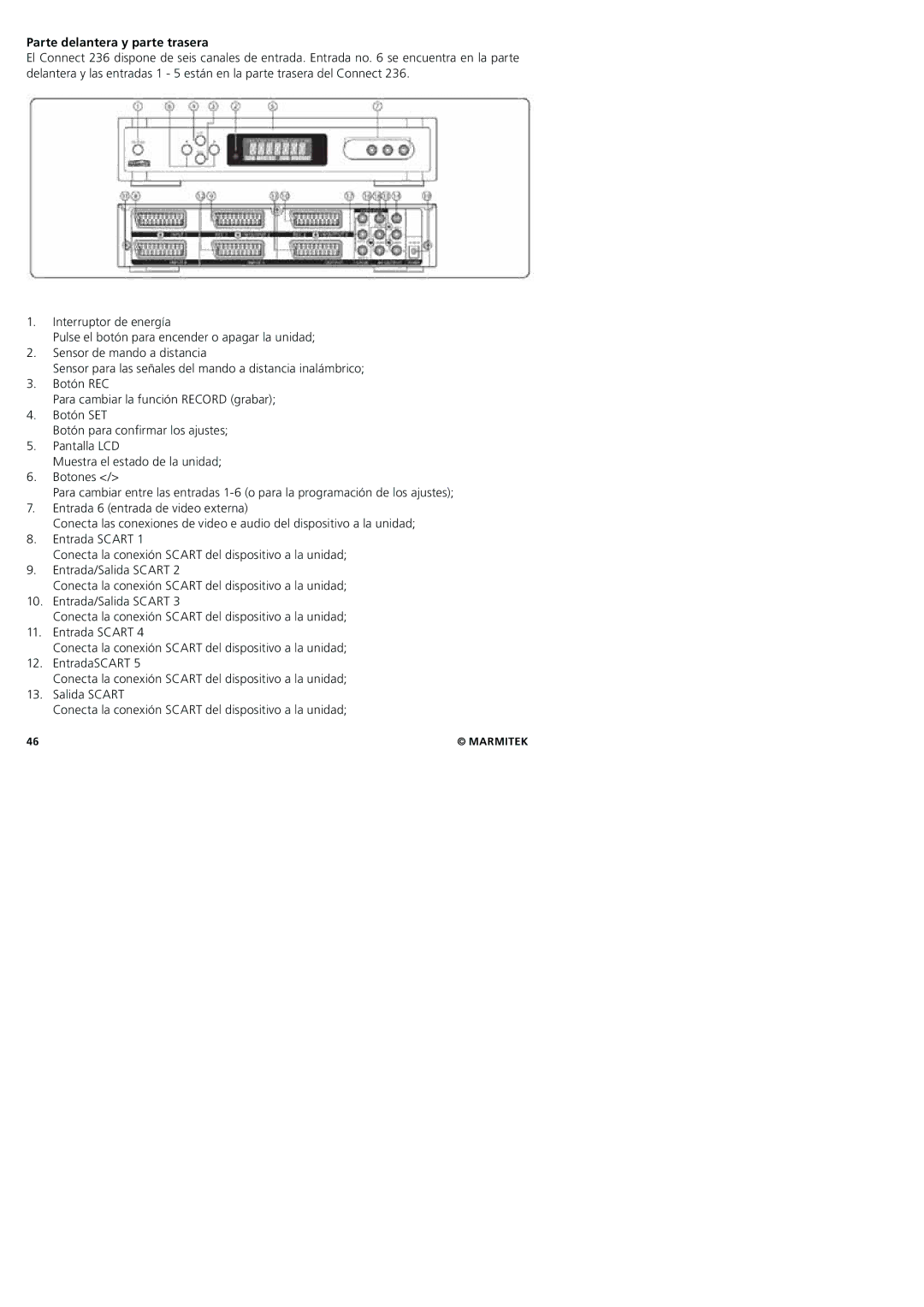 Marmitek 20245/20080129 user manual Parte delantera y parte trasera 