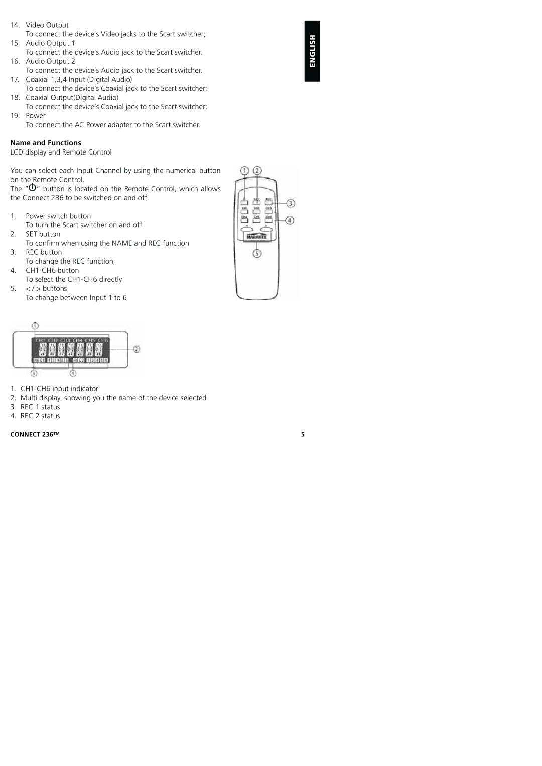 Marmitek 20245/20080129 user manual Name and Functions 