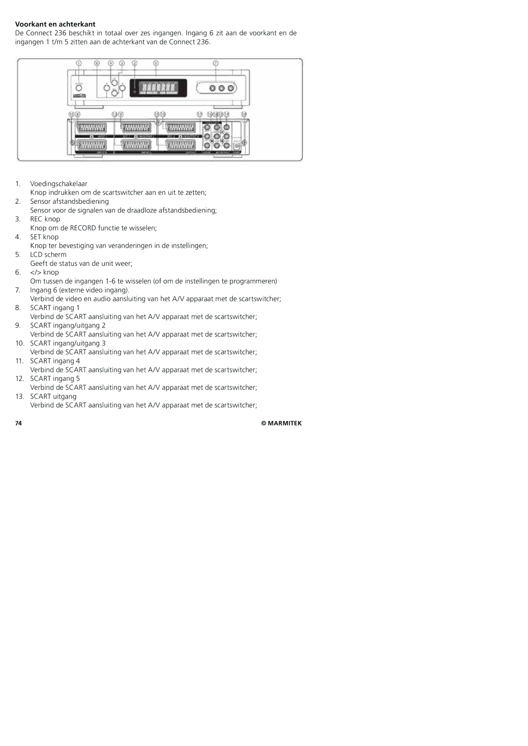 Marmitek 20245/20080129 user manual Voorkant en achterkant 