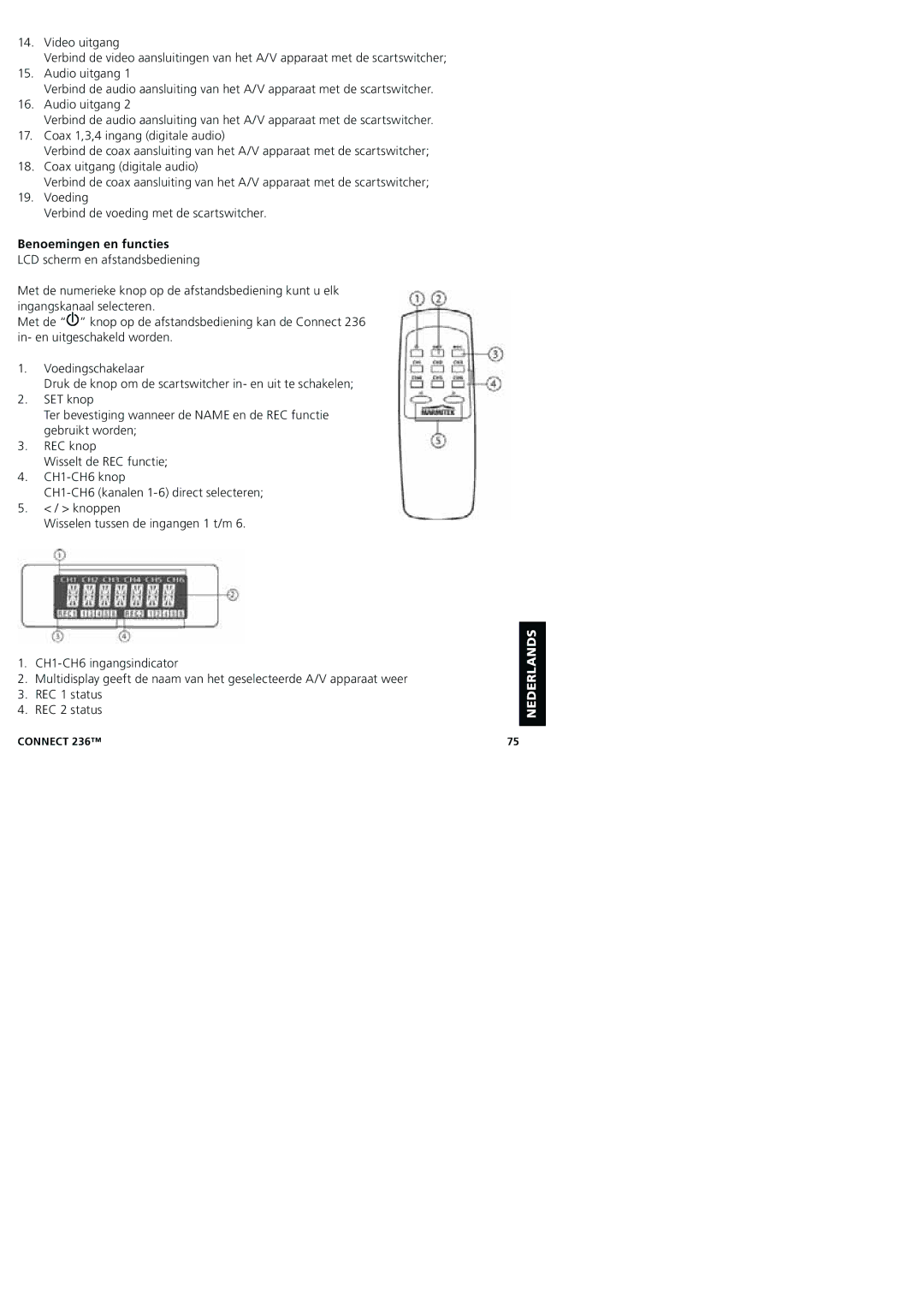 Marmitek 20245/20080129 user manual Benoemingen en functies 