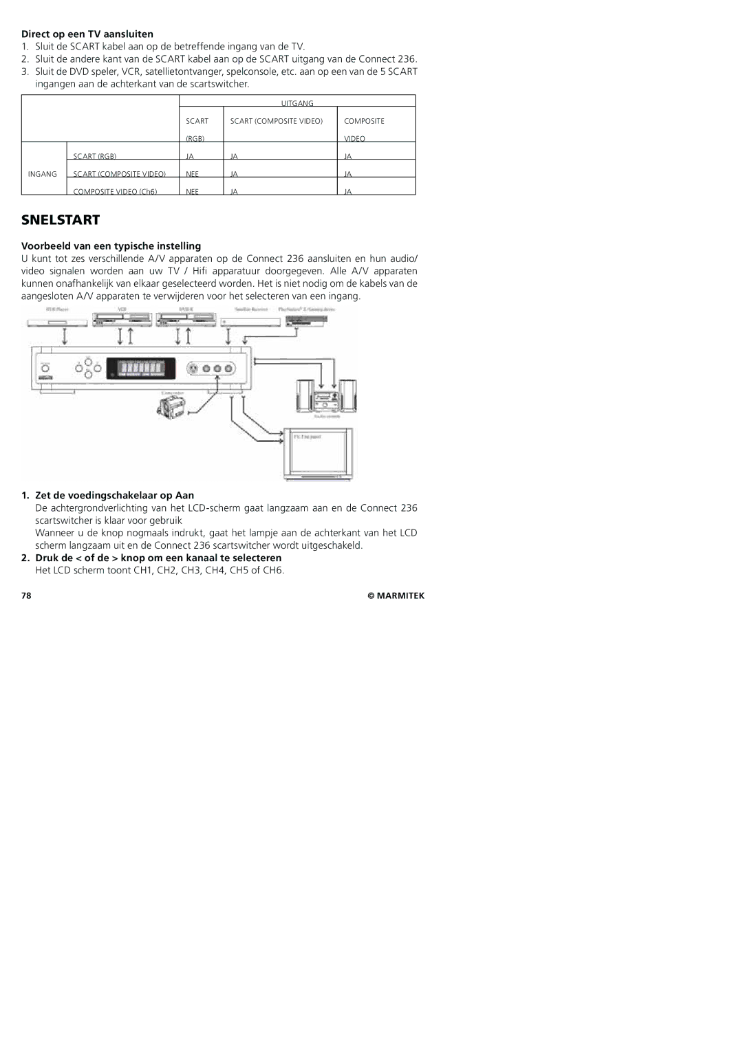 Marmitek 20245/20080129 user manual Snelstart, Direct op een TV aansluiten, Voorbeeld van een typische instelling 