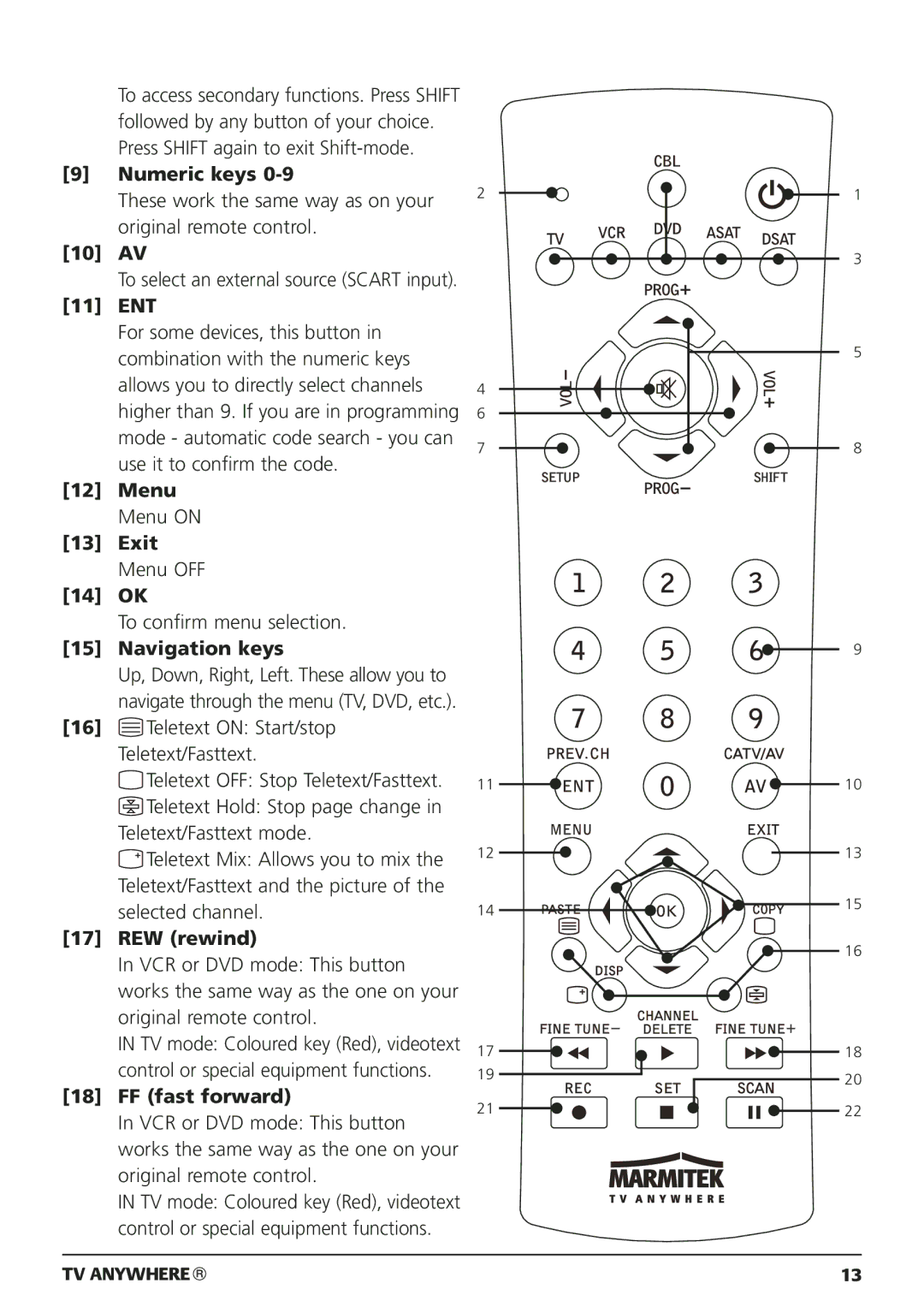 Marmitek 20095 Numeric keys, 10 AV, 11 ENT, Menu Menu on Exit Menu OFF 14 OK, Navigation keys, REW rewind, FF fast forward 