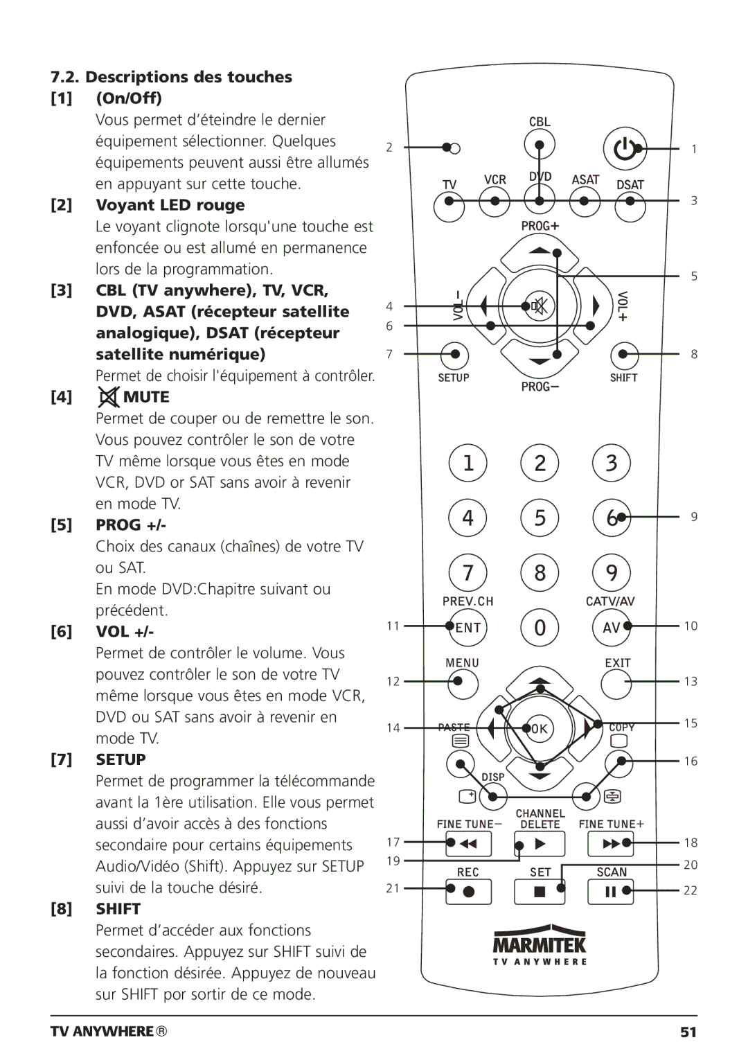 Marmitek 20095, 250205 owner manual Descriptions des touches On/Off, Voyant LED rouge 