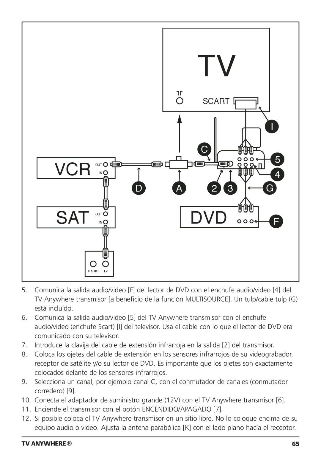 Marmitek 20095, 250205 owner manual Vcr Out Sat Out 