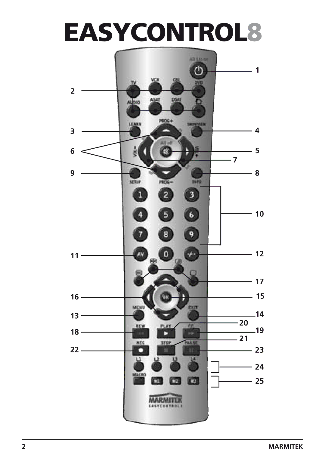 Marmitek Easycontrol 8 owner manual EASYCONTROL8 