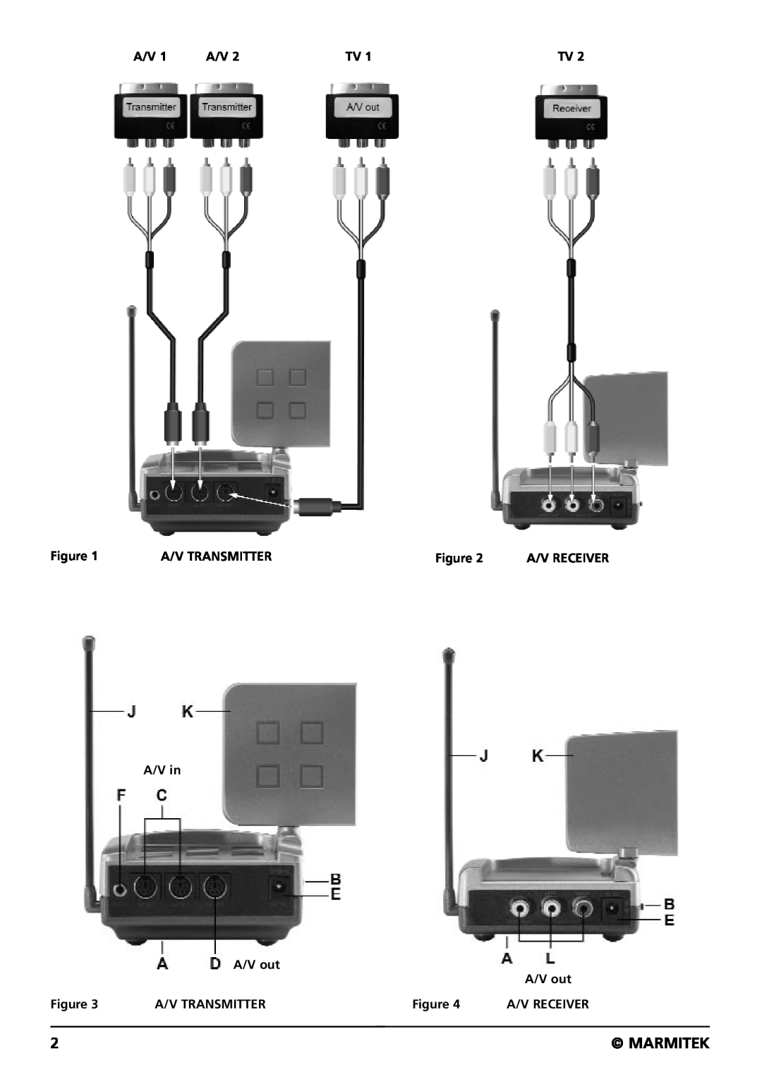 Marmitek GIGAVIDEO80 user manual Marmitek, A/V Transmitter, A/V in A/V out, A/V Receiver 