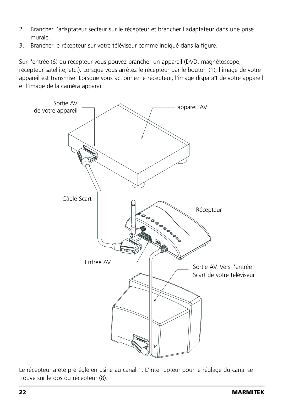 Marmitek MEGACAM4 user manual Marmitek 