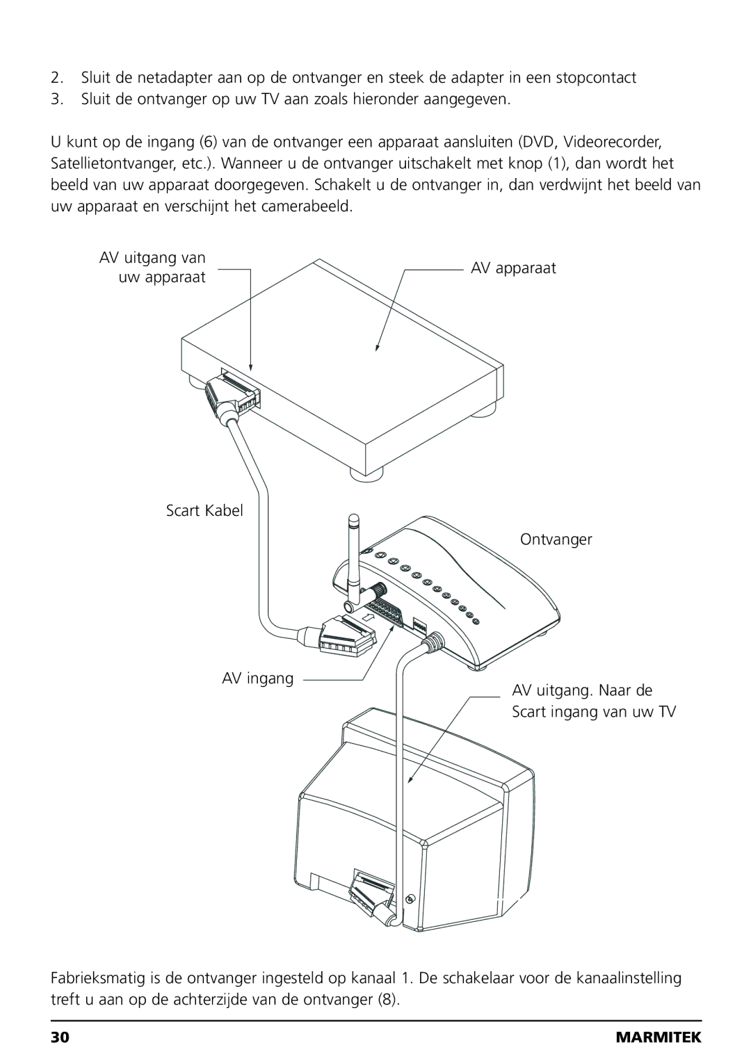 Marmitek MEGACAM4 user manual Marmitek 