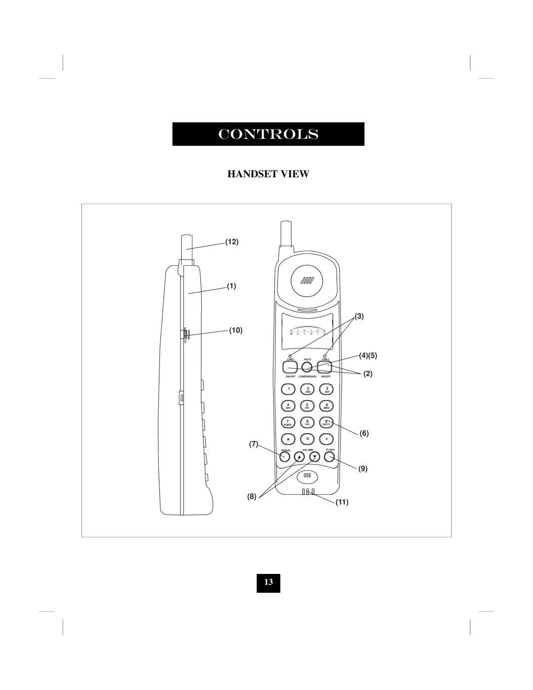 Marquis 9002MWD manual Handset View 