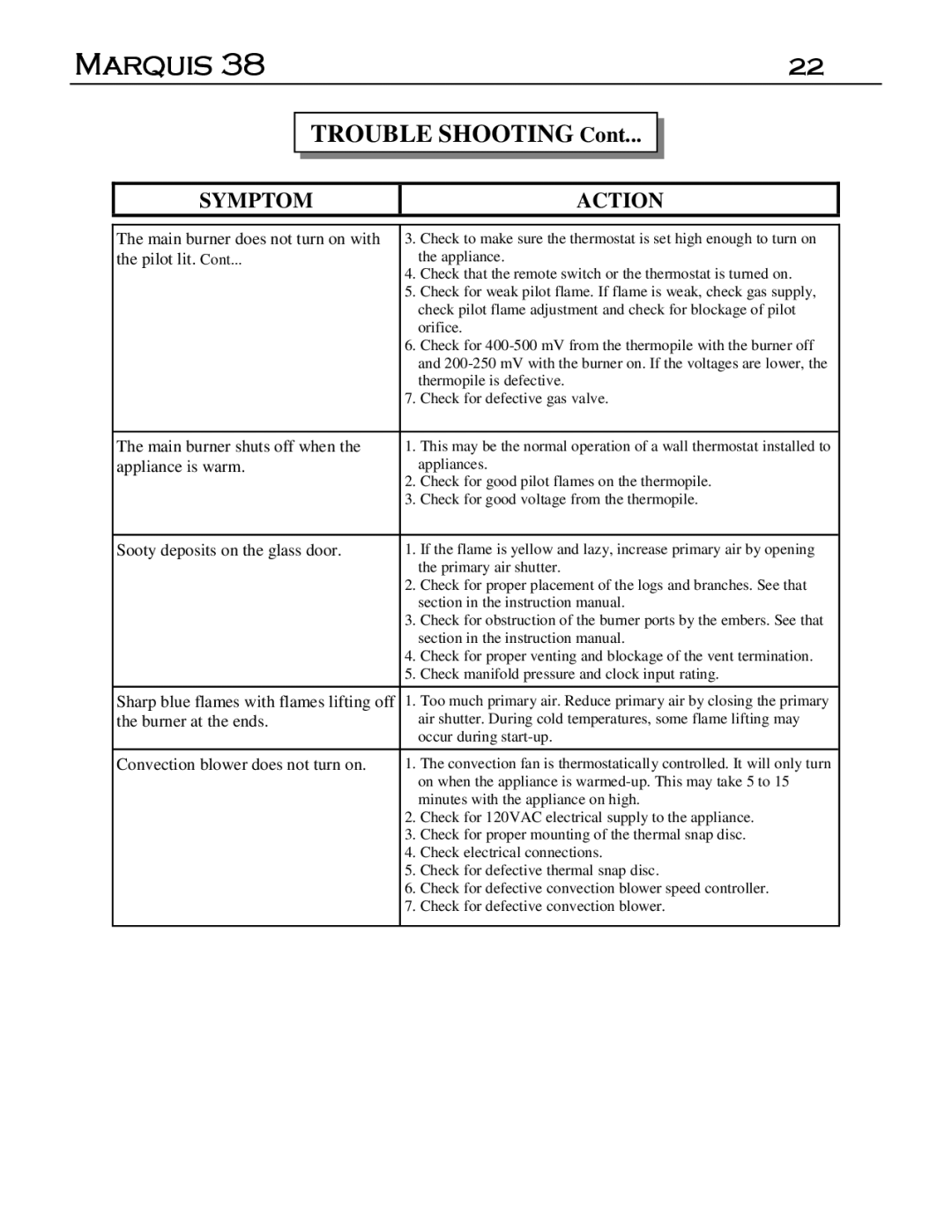 Marquis DVT-38, DVR-38 manual Trouble Shooting 
