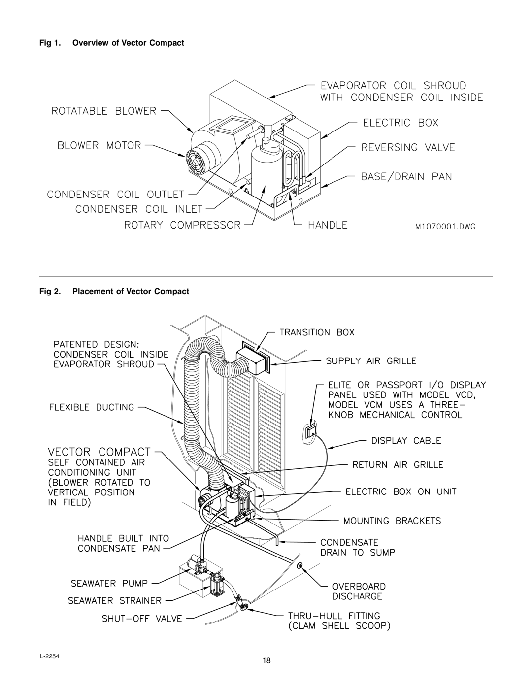 Mars Air Systems L-2254 manual Overview of Vector Compact Placement of Vector Compact 