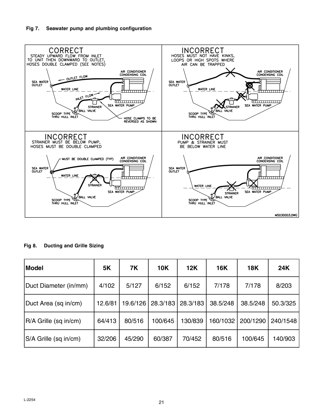 Mars Air Systems L-2254 manual Model 10K 12K 16K 18K 24K 