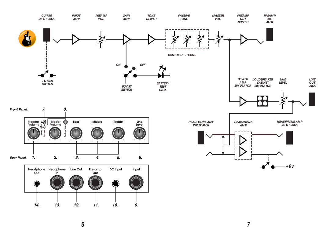 Marshall Amplification DRP-1 manual +9v 