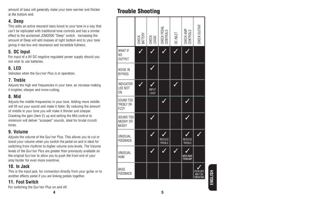 Marshall Amplification GV-2 owner manual Trouble Shooting 