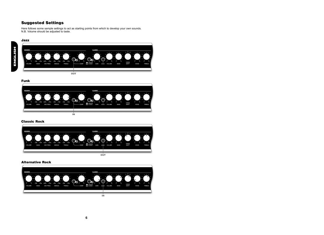 Marshall Amplification MB150, MB4210, MB4410, MB60, MB450H manual Suggested Settings 