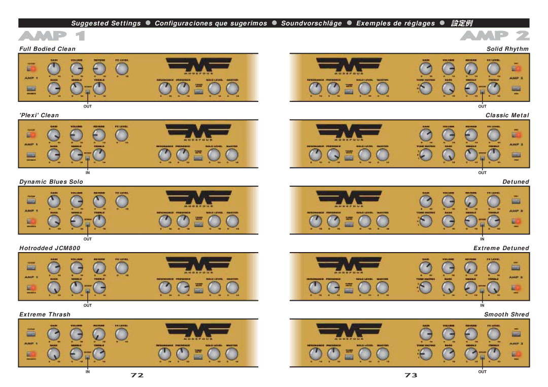 Marshall Amplification MF350 owner manual Amp 