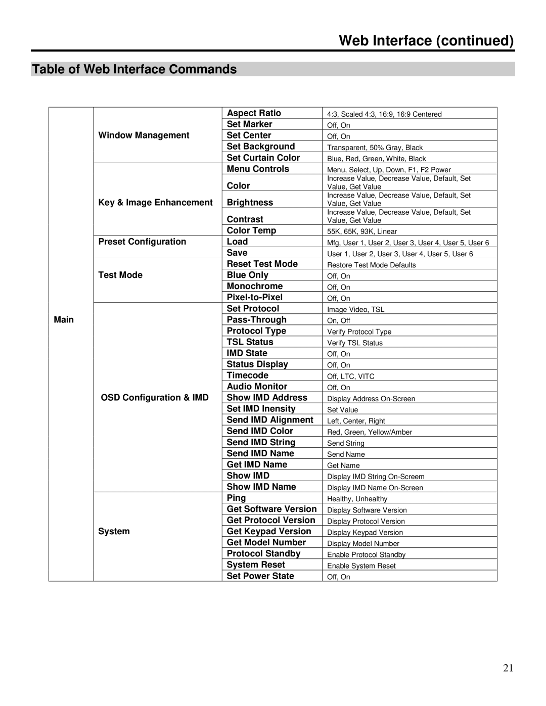 Marshall electronic NCB-1004 operating instructions Table of Web Interface Commands 