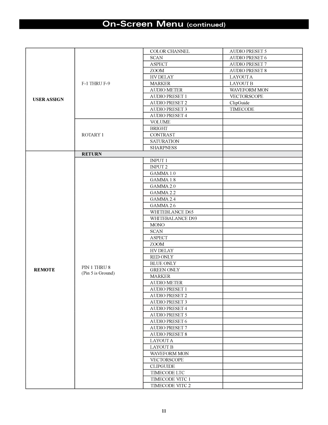 Marshall electronic OR-841-HDSDI operating instructions Remote 