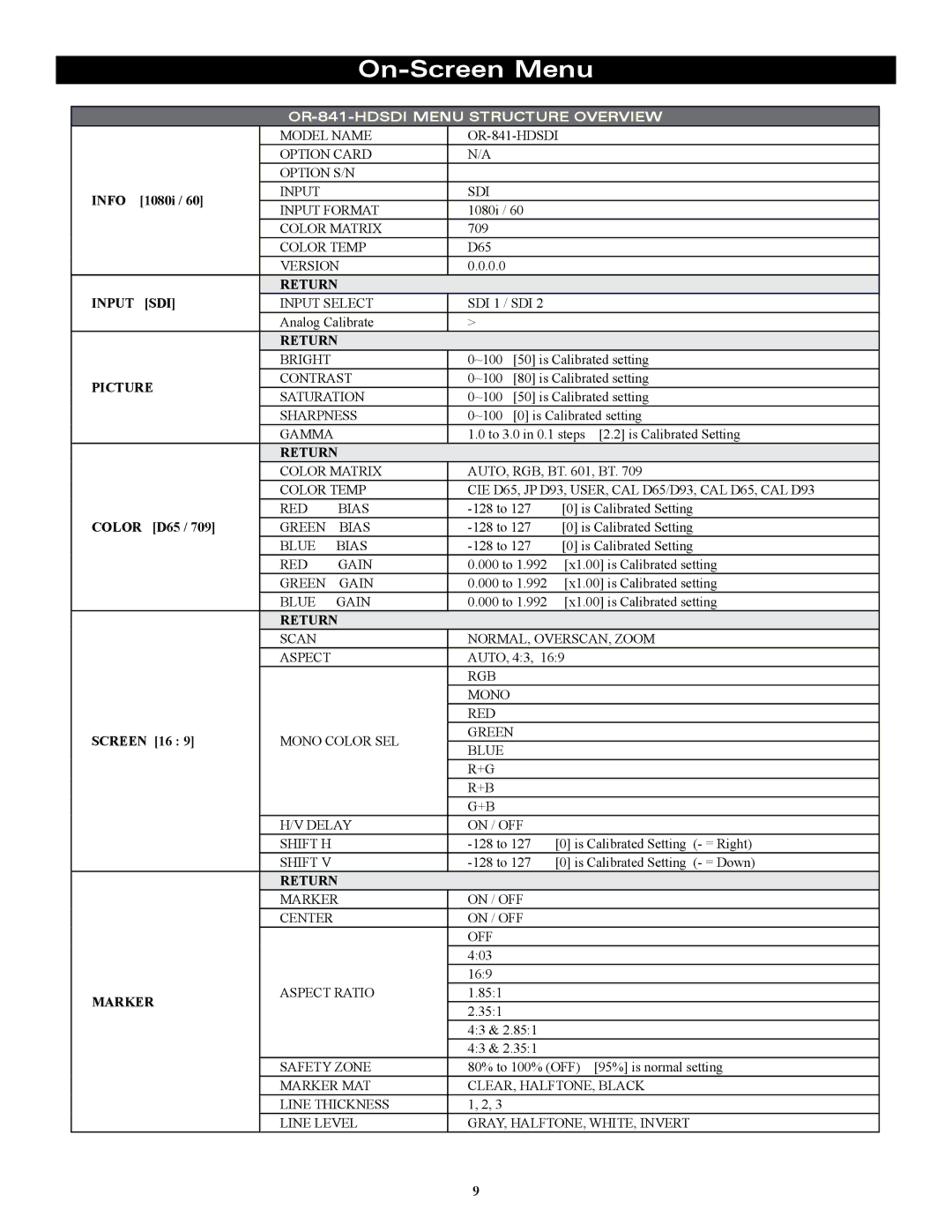 Marshall electronic OR-841-HDSDI operating instructions On-Screen Menu 