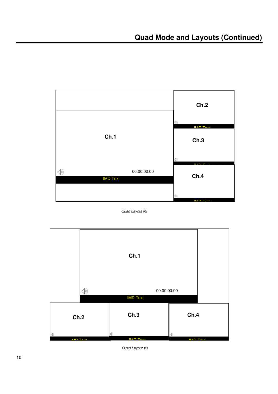 Marshall electronic QV171-HDSDI operating instructions Ch.1, Ch.2 Ch.3 Ch.4 