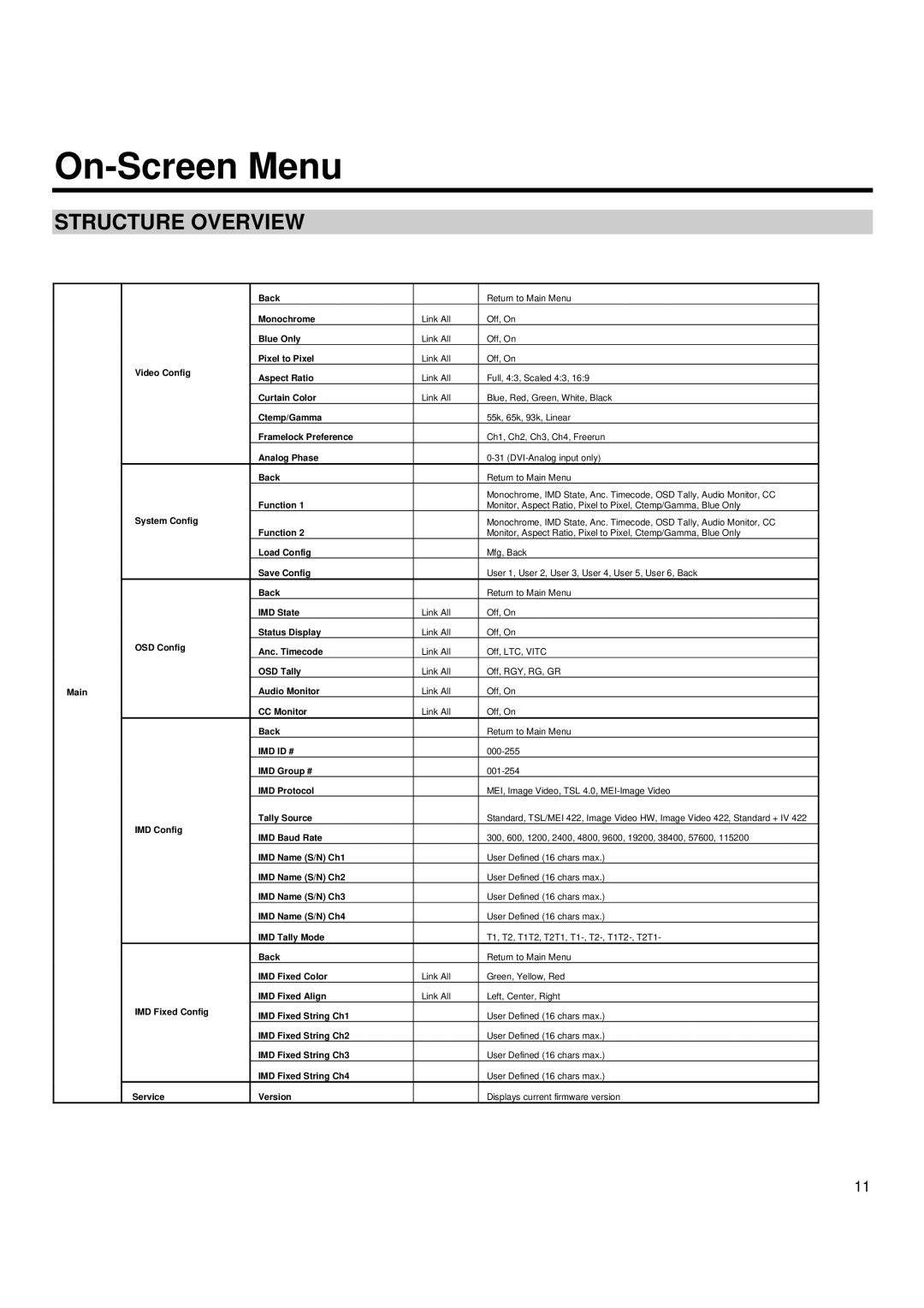 Marshall electronic QV171-HDSDI operating instructions On-Screen Menu, Structure Overview 