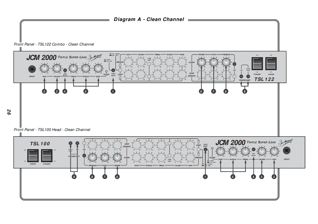 Marshall electronic manual Front Panel TSL122 Combo Clean Channel, Front Panel TSL100 Head Clean Channel 