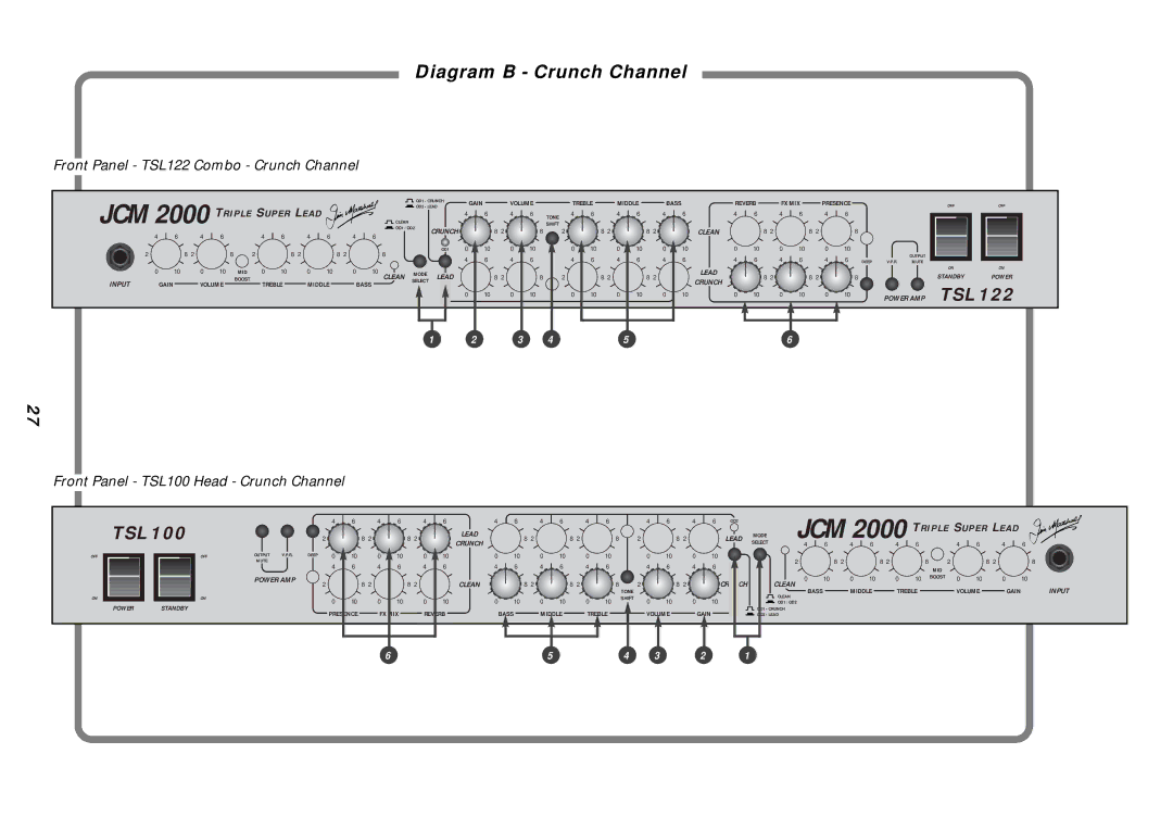 Marshall electronic manual Front Panel TSL122 Combo Crunch Channel, Front Panel TSL100 Head Crunch Channel 