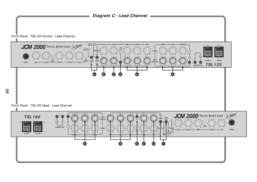 Marshall electronic manual Front Panel TSL122 Combo Lead Channel, Front Panel TSL100 Head Lead Channel 