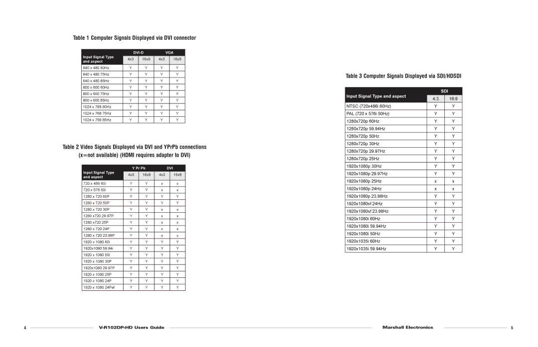 Marshall electronic V-R102DP-HD warranty Computer Signals Displayed via DVI connector 