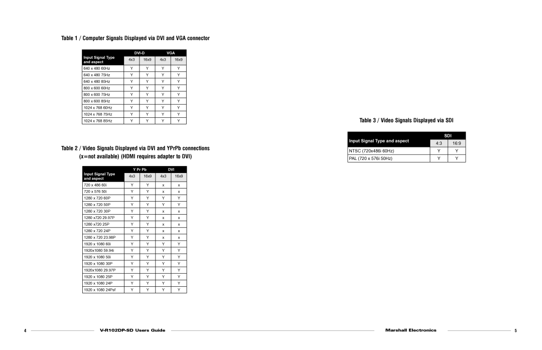 Marshall electronic V-R102DP-SD warranty Computer Signals Displayed via DVI and VGA connector 