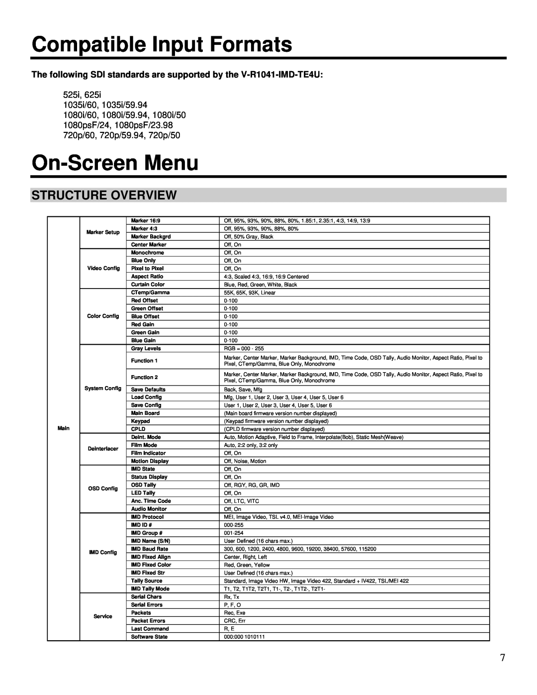 Marshall electronic V-R1041-IMD-TE4U operating instructions Compatible Input Formats, On-Screen Menu, Structure Overview 