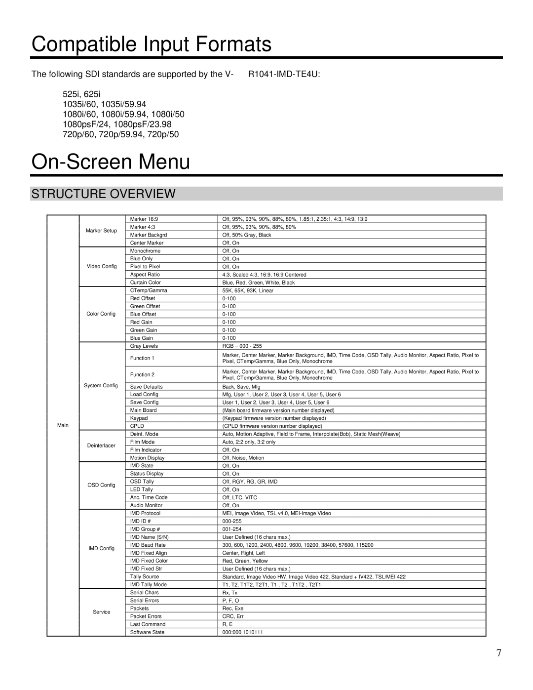 Marshall electronic V-R1041-IMD-TE4U operating instructions Compatible Input Formats, On-Screen Menu, Structure Overview 