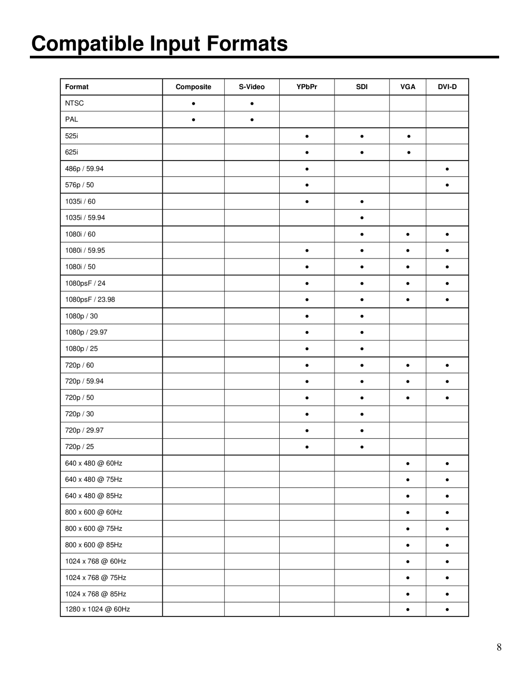 Marshall electronic V-R1041DP-AFHD operating instructions Compatible Input Formats, Sdi Vga Dvi-D 