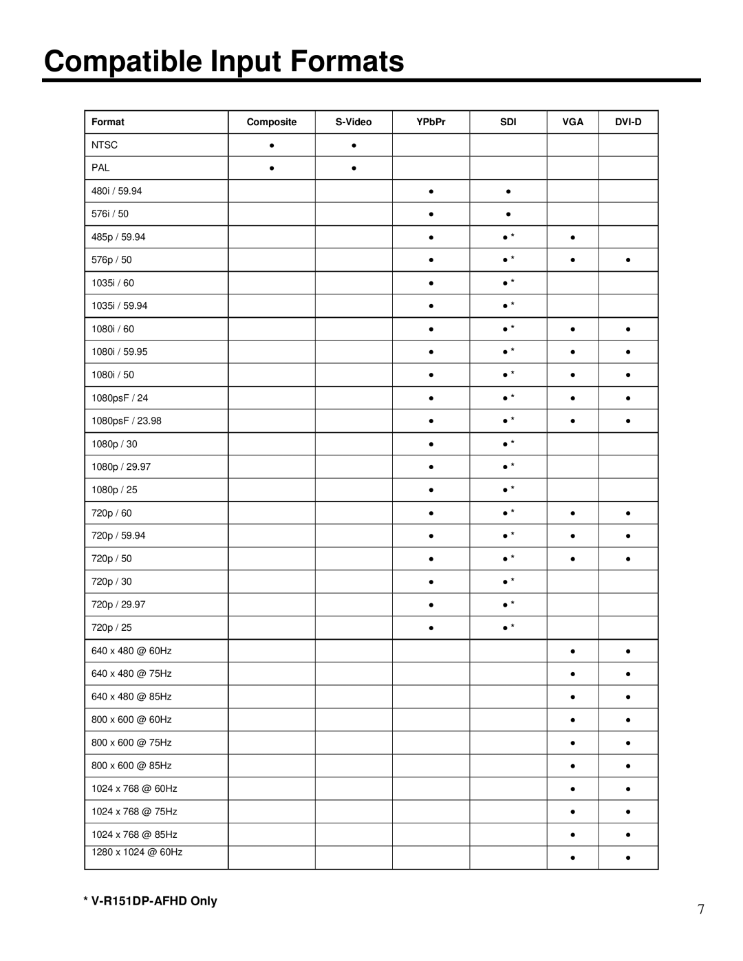 Marshall electronic V-R151DP-AFHD, V-R151DP-AFSD manual Compatible Input Formats, SDI VGA DVI-D Ntsc PAL 