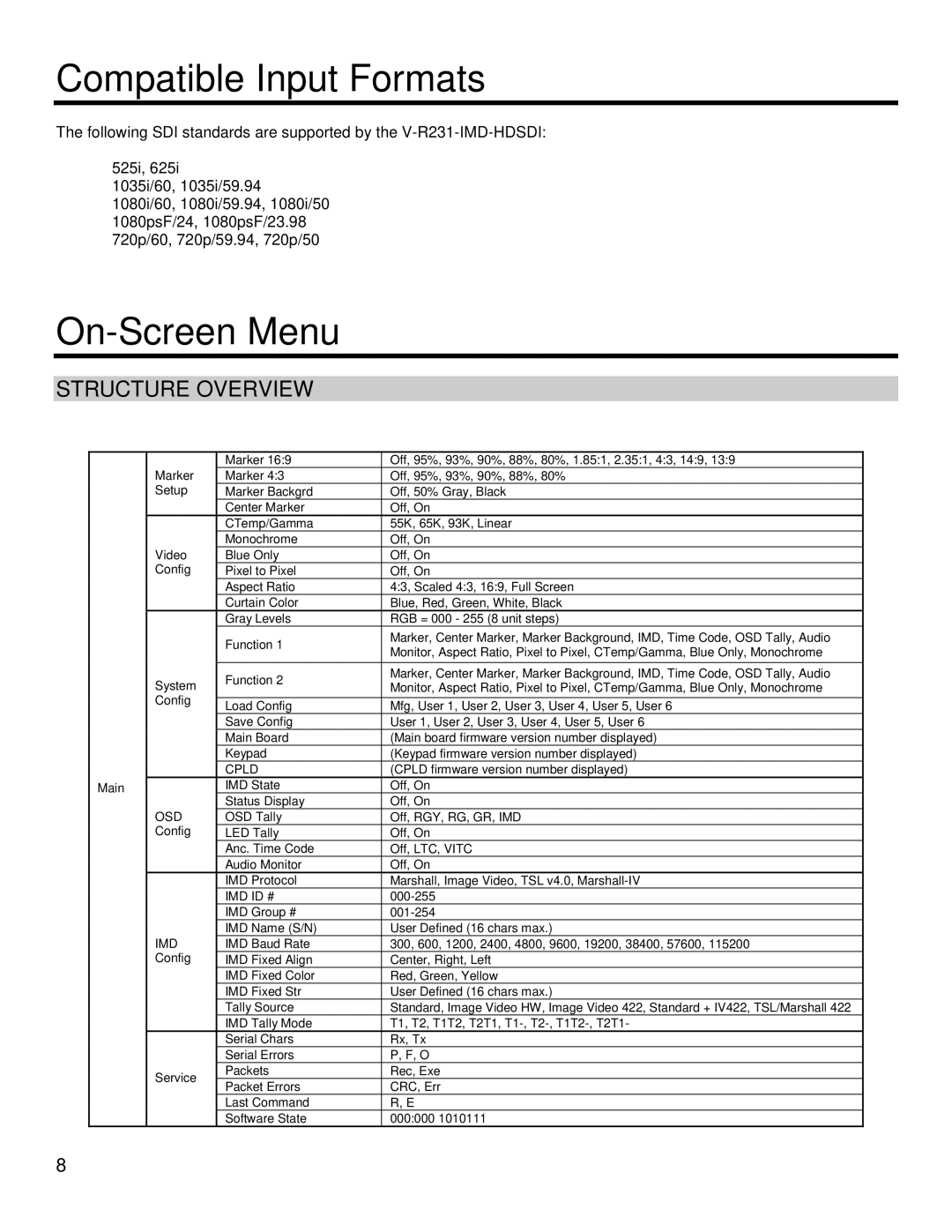 Marshall electronic V-R231-IMD-HDSDI manual Compatible Input Formats, On-Screen Menu, Structure Overview 