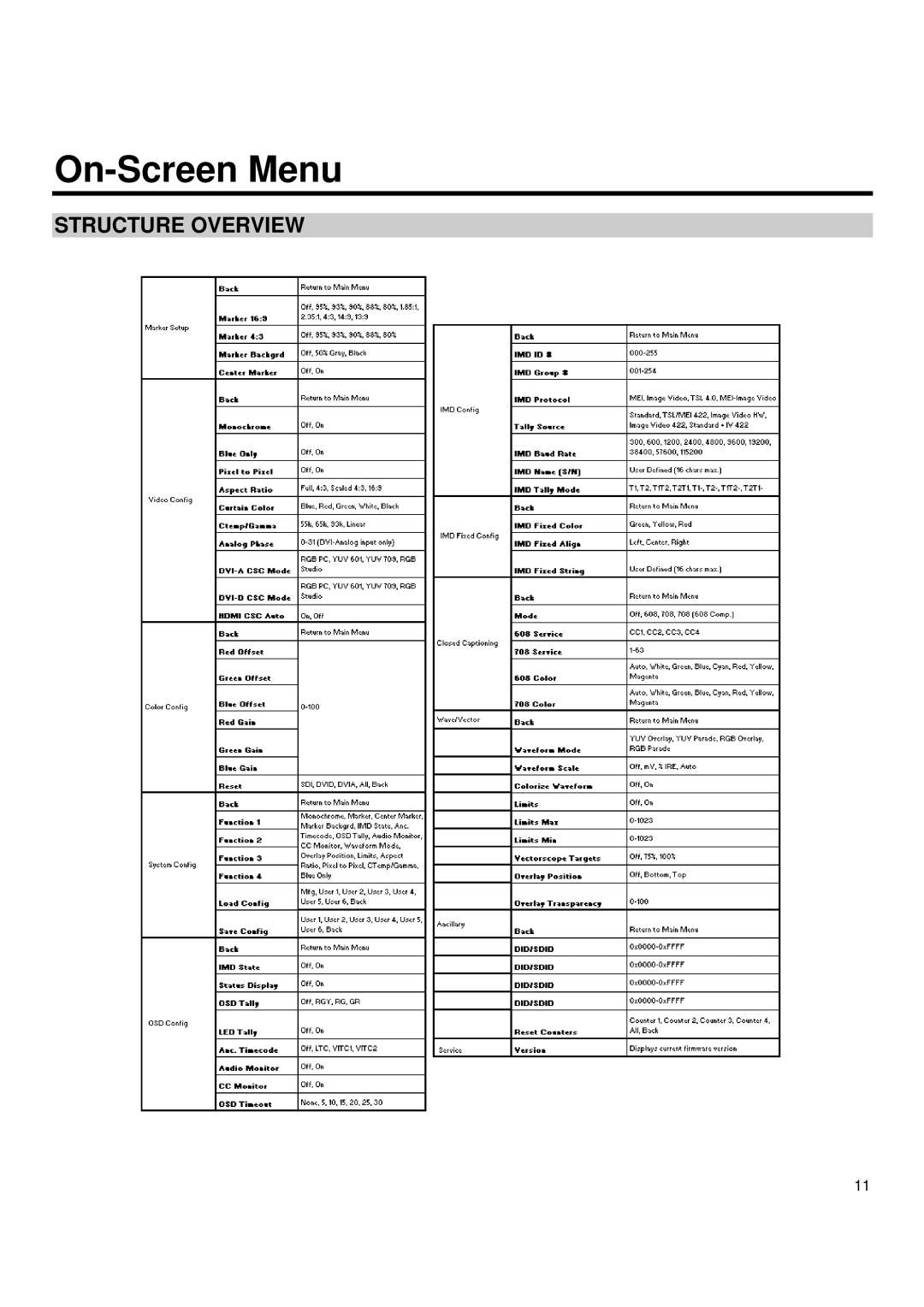 Marshall electronic V-R241-DLW manual On-Screen Menu 