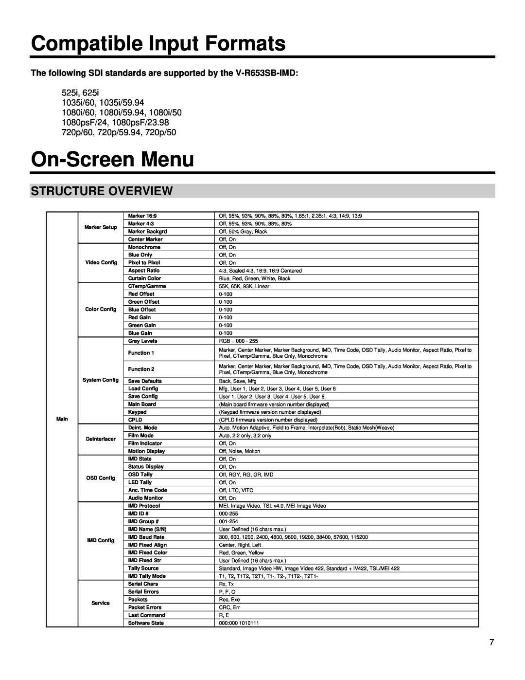 Marshall electronic V-R653SB-IMD manual Compatible Input Formats, On-Screen Menu, Structure Overview 