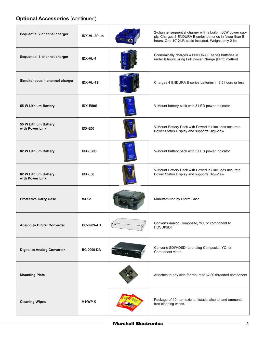 Marshall electronic V-R70P-SD specifications IDX-VL-4S, IDX-E50S, IDX-E80S, CC1, Hwp-K 