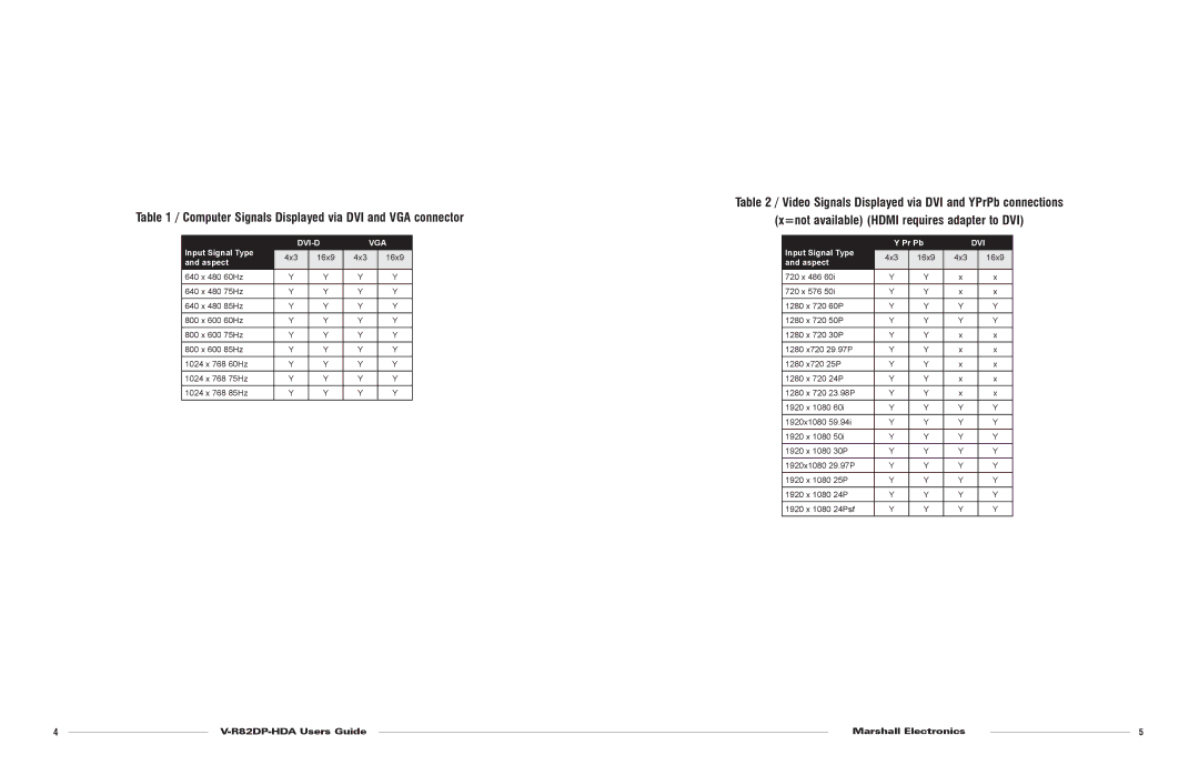Marshall electronic V-R82DP-HDA warranty Computer Signals Displayed via DVI and VGA connector 